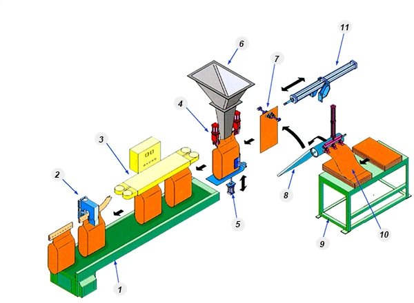 Diagrama do fluxo do processo