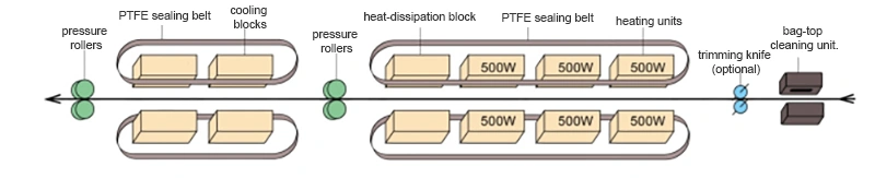 Máquina seladora térmica para sacos PP/PE