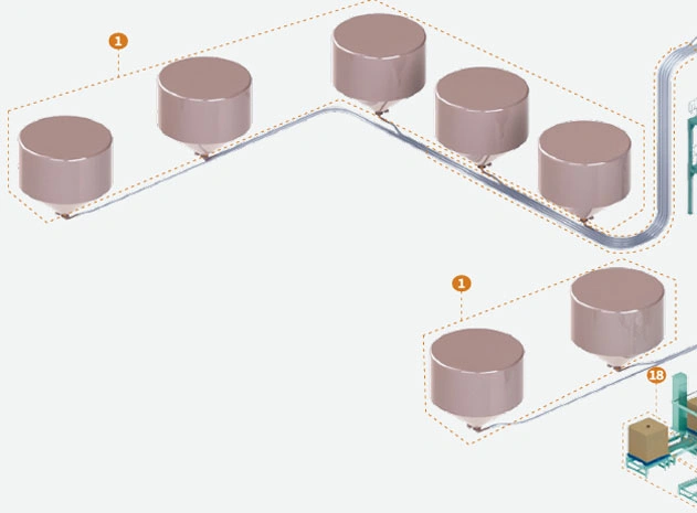 Linha completa de embalagem em sacos